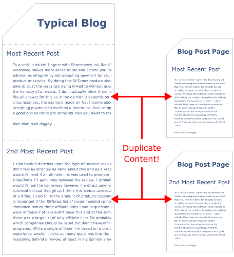 blog duplicate content 1 (ni)؏(f)CƿҕõϢD