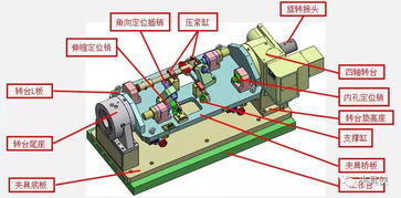 汽车关键零部件的工艺就该这样做