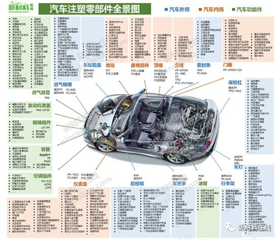 400 汽车注塑零部件企业名录,你上榜了吗